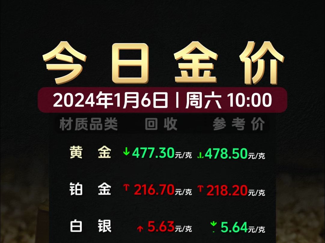 今日金价20240106哔哩哔哩bilibili