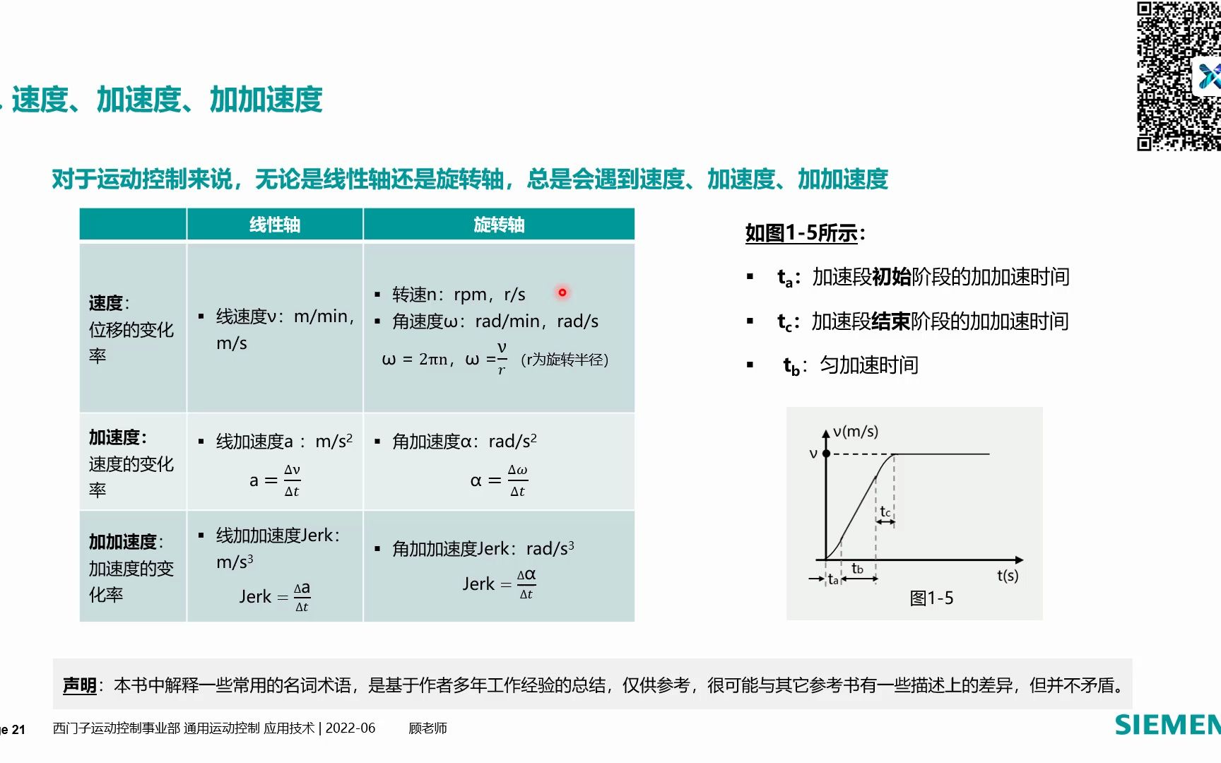 [图]《运动控制系统应用及实例解析》内容构思 第1章 1.3_01