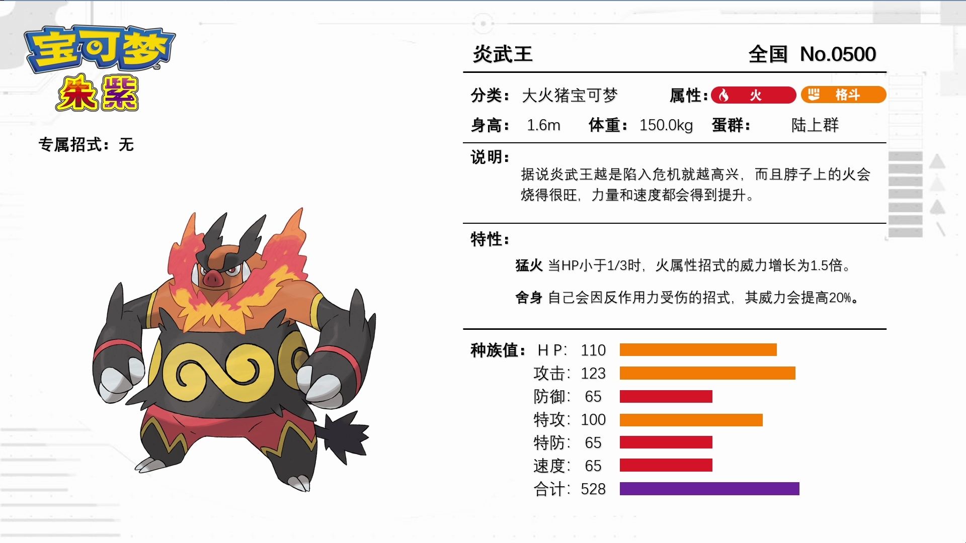 炎武王!据说二师兄是最拉火系御三家?