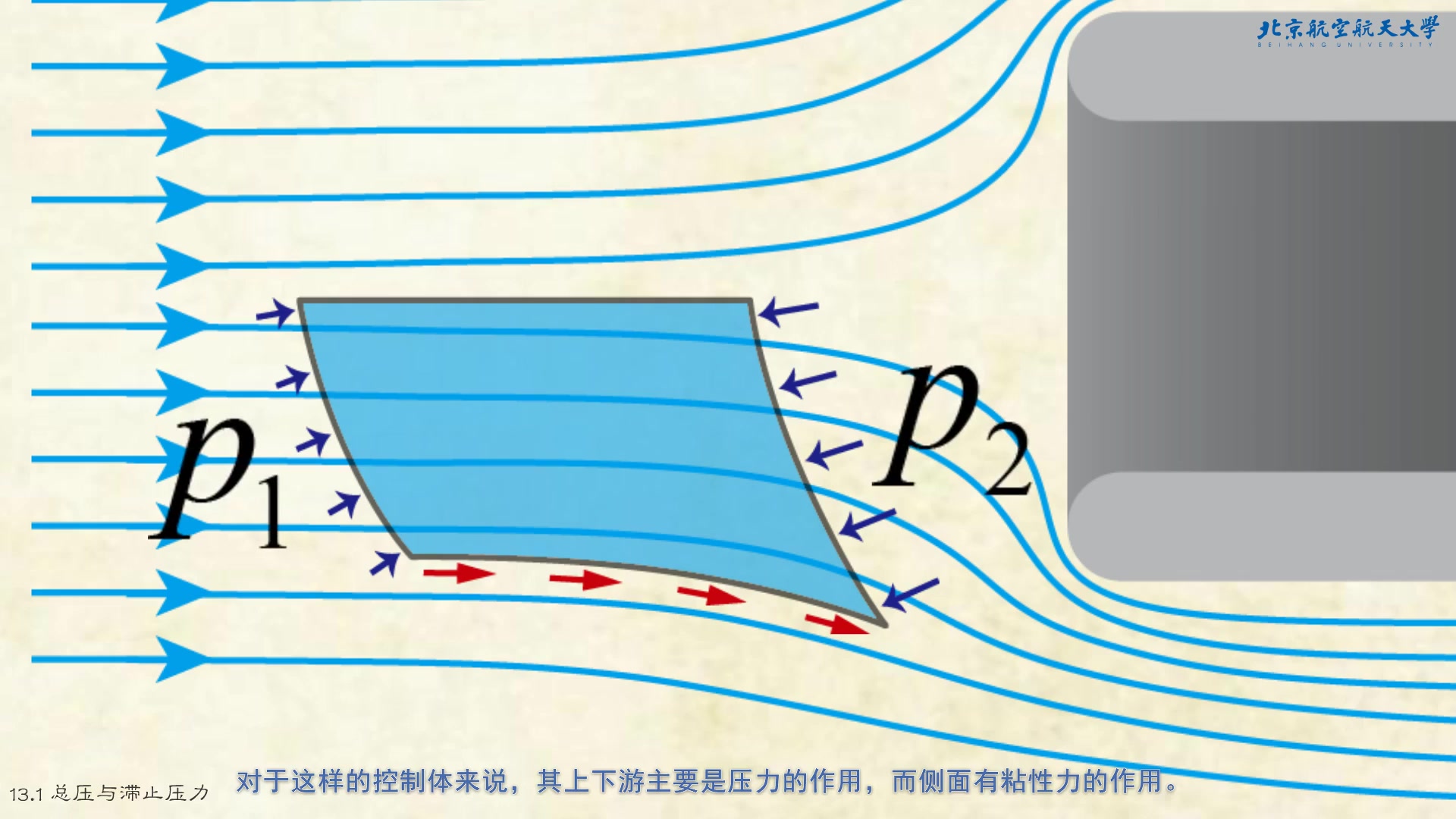 流体力学基础13总压与总温哔哩哔哩bilibili