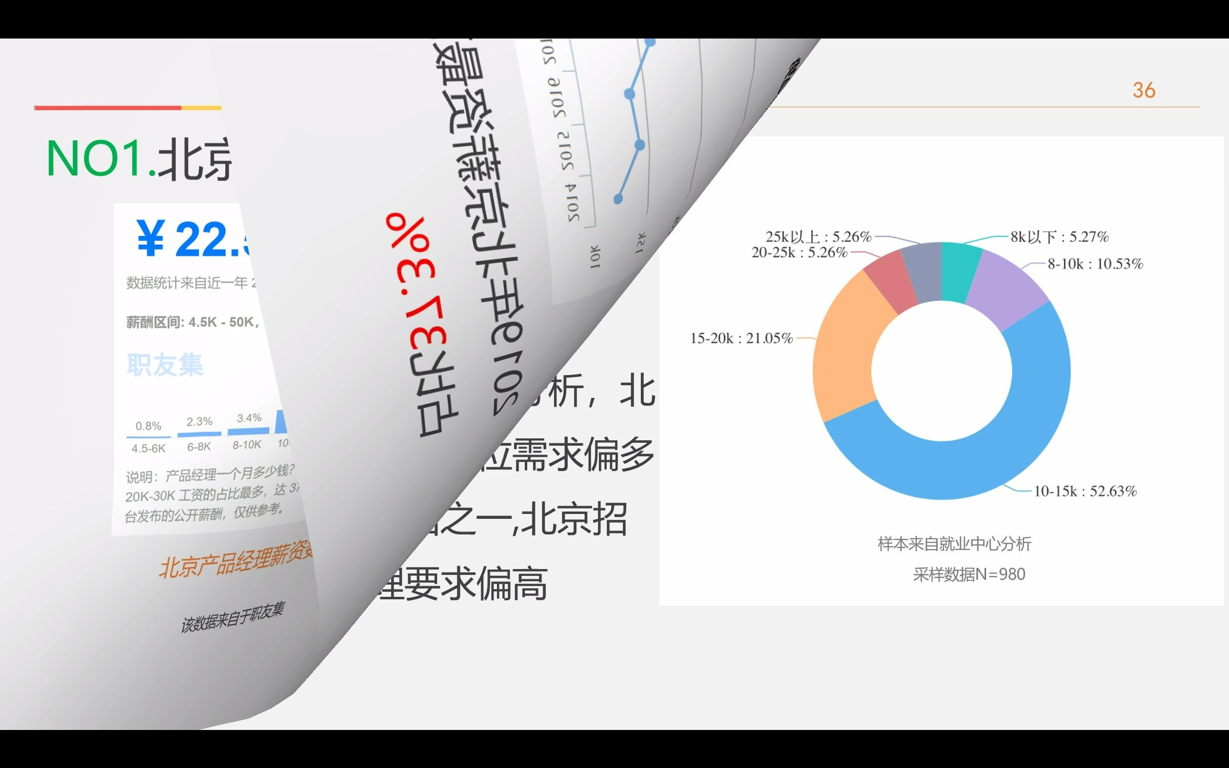 10.北京产品经理的薪资情况哔哩哔哩bilibili