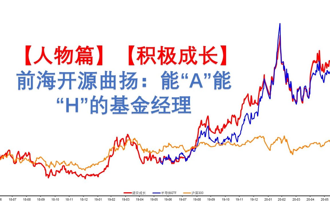 【人物篇】【积极成长】前海开源曲扬:能“A”能“H”的基金经理哔哩哔哩bilibili