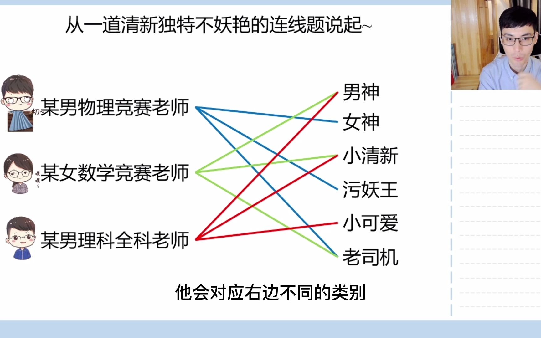 高中化学001交叉分类法哔哩哔哩bilibili