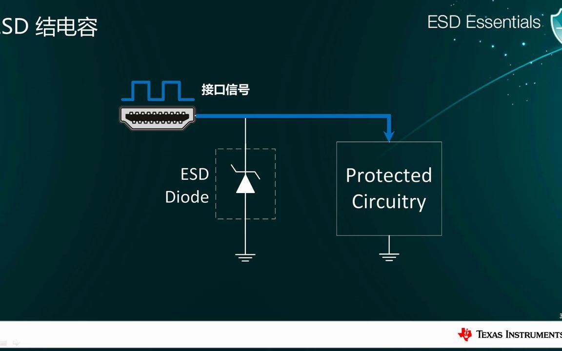 1.5 ESD电容哔哩哔哩bilibili