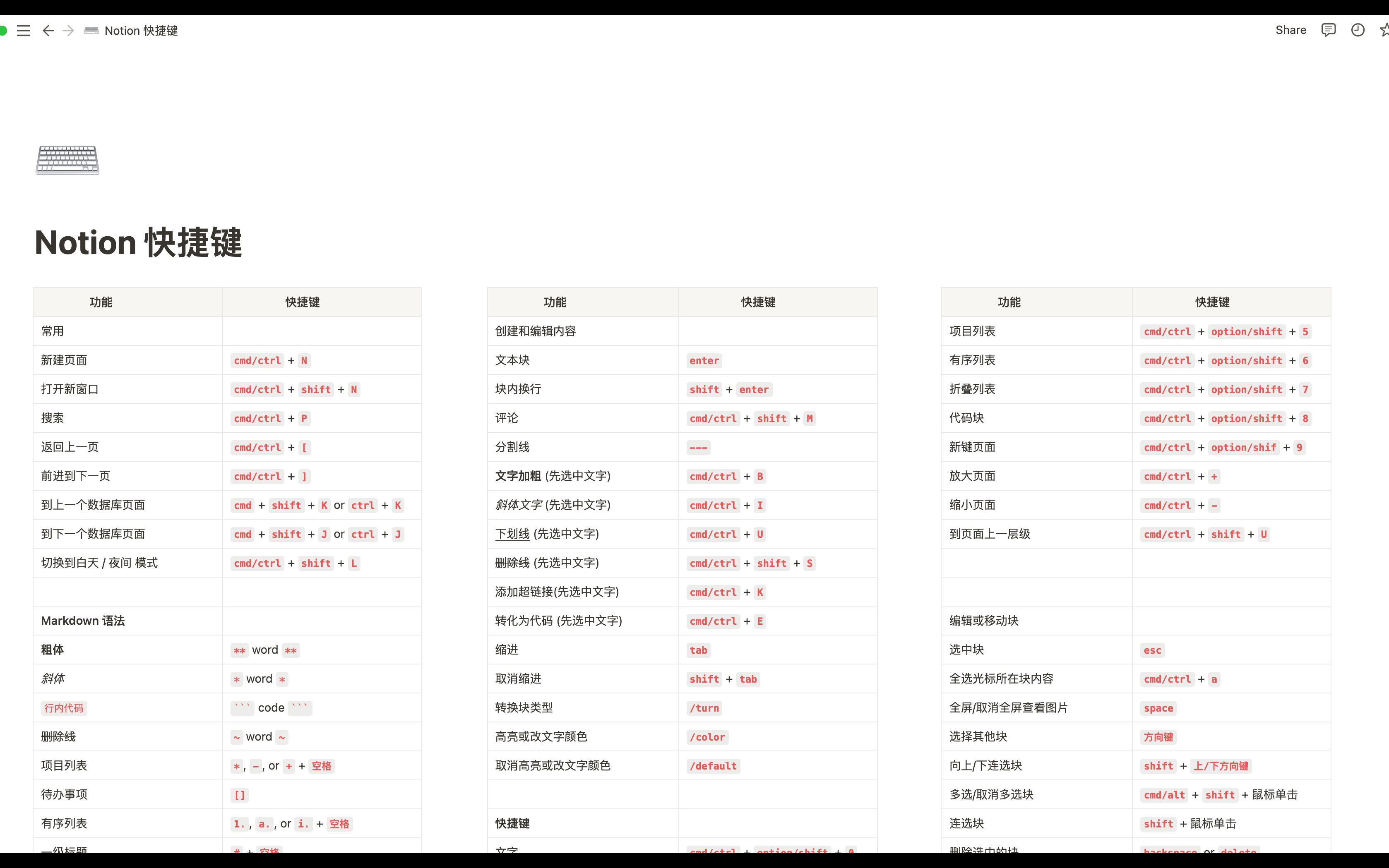 『notion』整理了notion快捷键,简洁明了,一看就会用.「notion」notion快捷操作.notion使用方法.哔哩哔哩bilibili