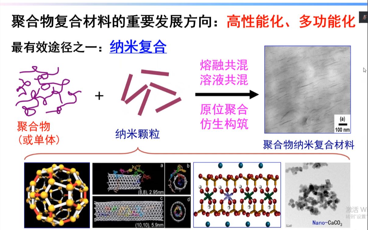 聚合物纳米复合材料简述哔哩哔哩bilibili