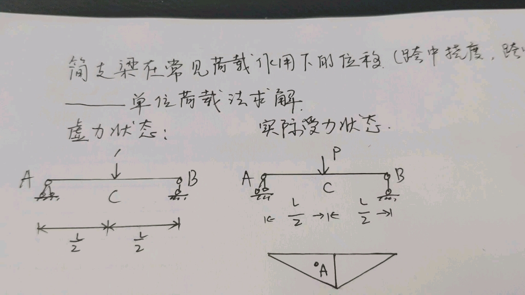 简支梁在常见荷载作用下跨中挠度哔哩哔哩bilibili