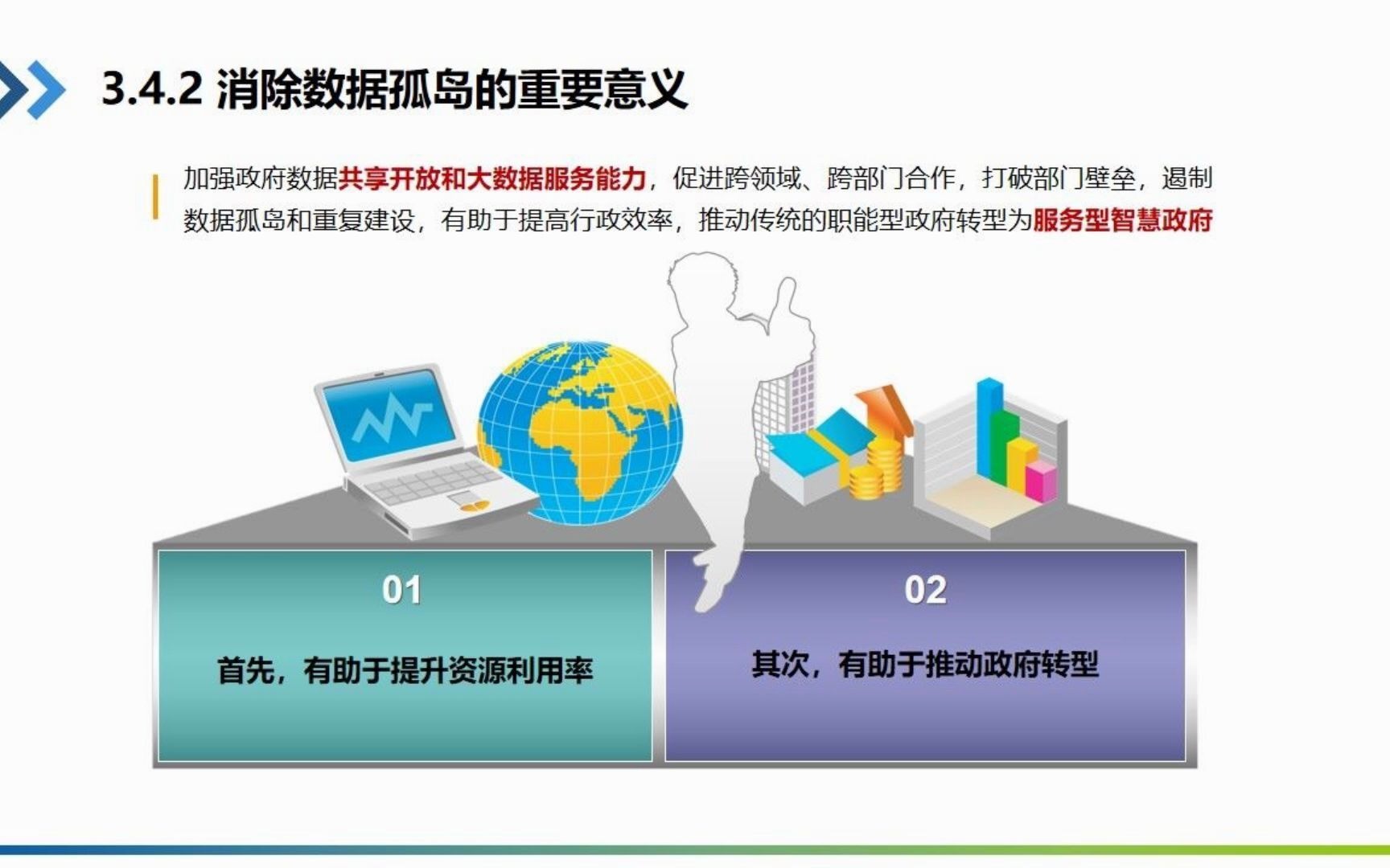 视频3.42 消除数据孤岛的重要意义哔哩哔哩bilibili