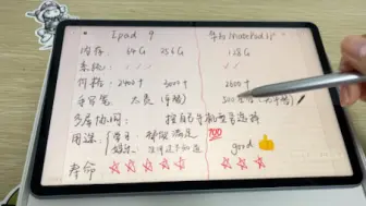 Download Video: iPad9 和华为matepad11怎么选？