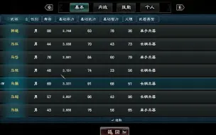 Download Video: 三国群英传8全名将mod【2.0.2版本form】