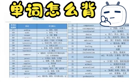 【在B站学GMAT】gmat单词|王文静|博智教育GMAT公开课哔哩哔哩bilibili