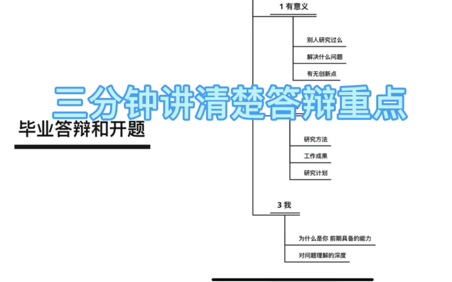 设计类学生毕业开题和答辩重点分析哔哩哔哩bilibili