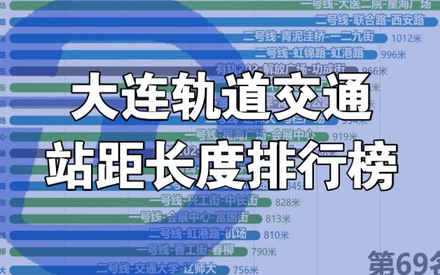 【数据可视化】大连轨道交通站距长度排行榜哔哩哔哩bilibili