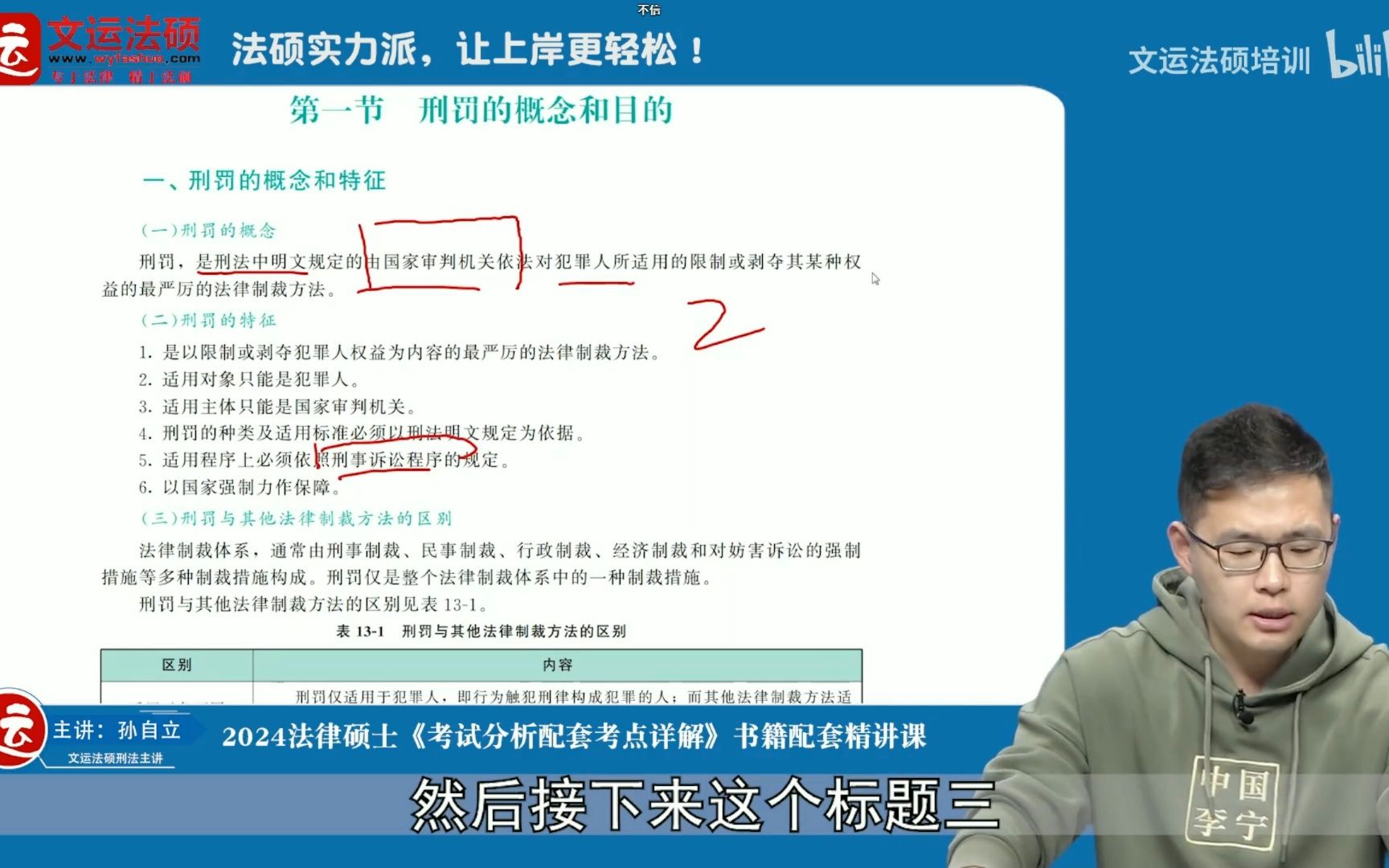 【DAY13】文运法硕孙自立老师讲解刑罚的特征哔哩哔哩bilibili