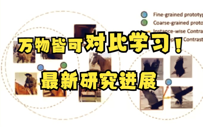 万物皆可对比学习!19篇项会论文看Contrastive Learning热门方向和最新研究进展哔哩哔哩bilibili