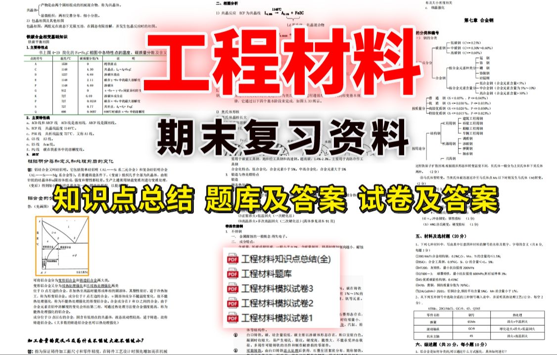 [图]【工程材料】期末精品复习资料（知识点总结＋题库及答案＋试卷及答案）丨领取pdf资料可下载