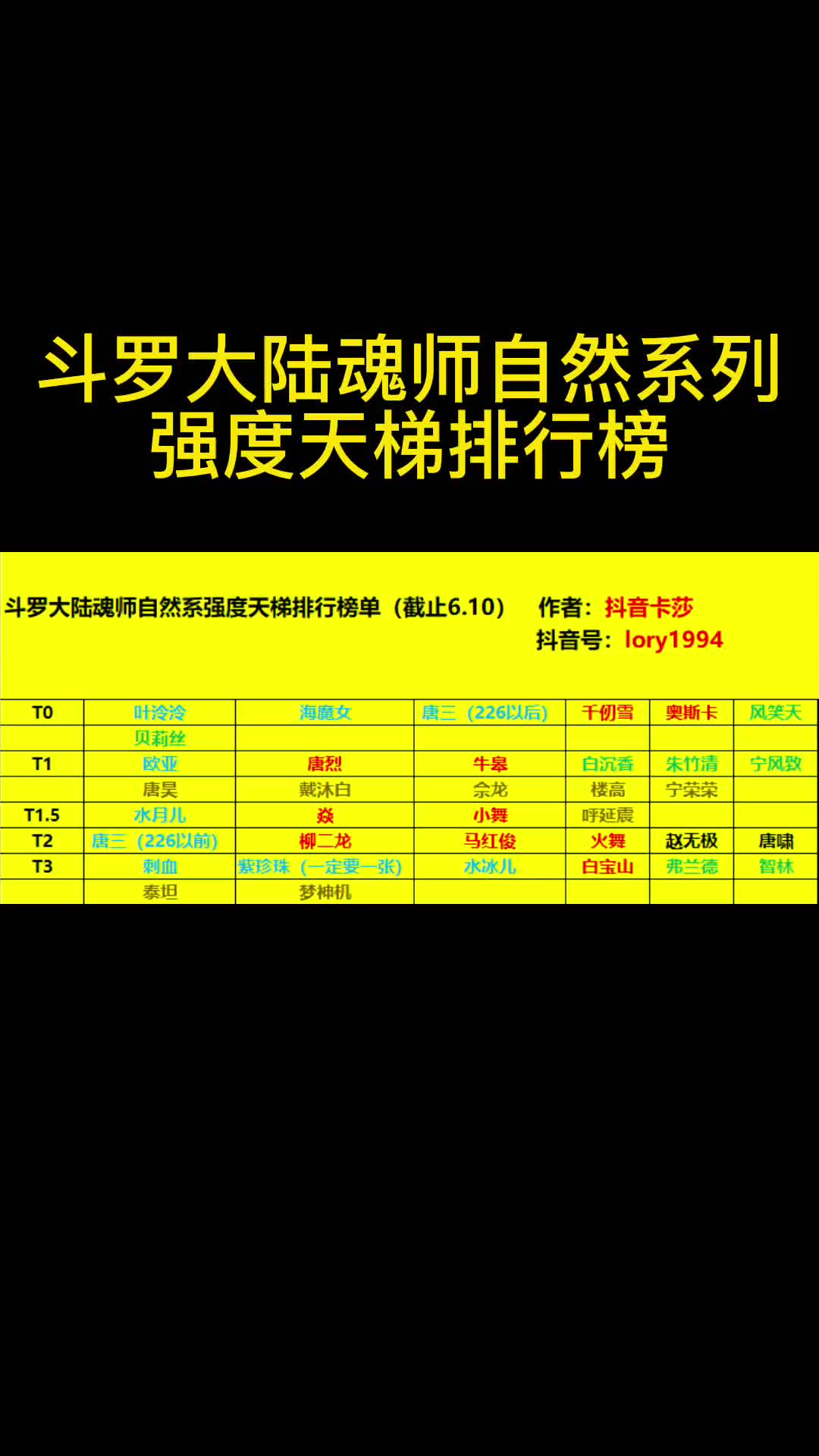 5秒钟带你了解斗罗大陆魂师强度排行榜手机游戏热门视频