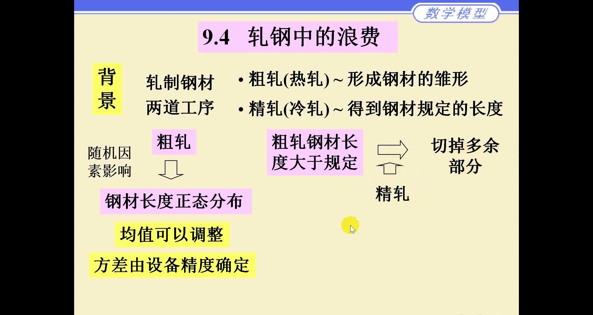 9.4.1 轧钢中的浪费一 数学模型 姜启源 第四版 第九章 随机数学模型 随机模型哔哩哔哩bilibili