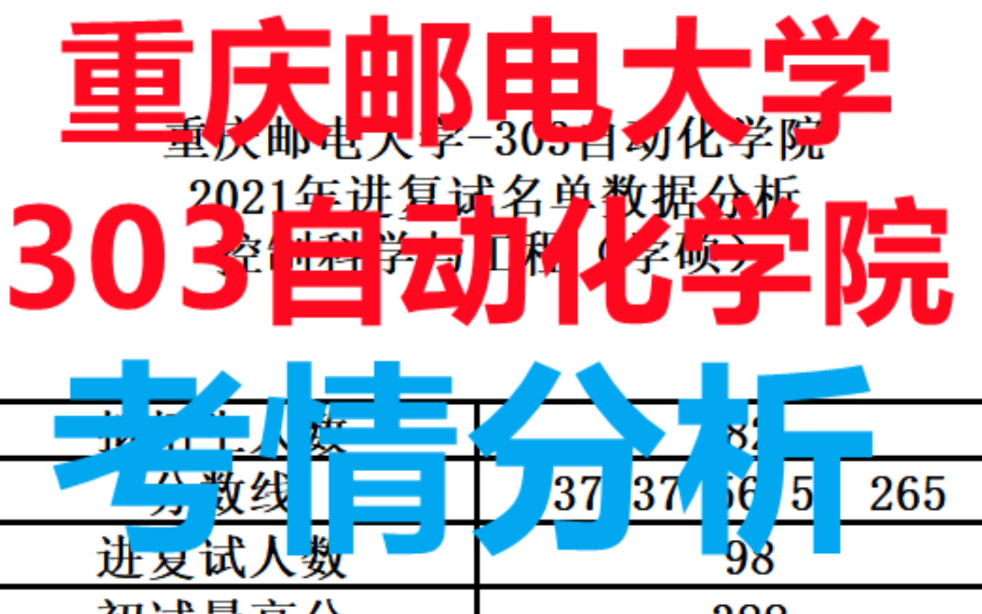 2021重邮考研 重庆邮电大学303自动化学院 控制科学与工程 仪器科学与技术 考情分析哔哩哔哩bilibili