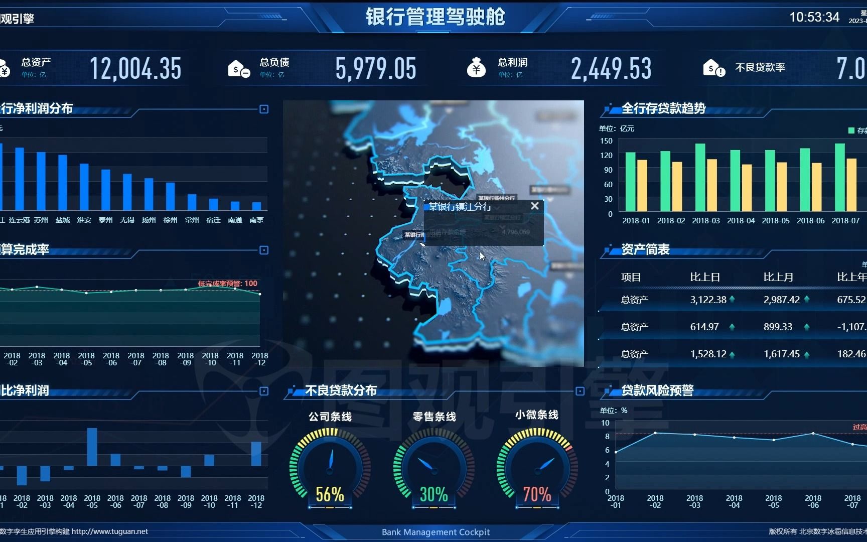 银行管理驾驶舱图片