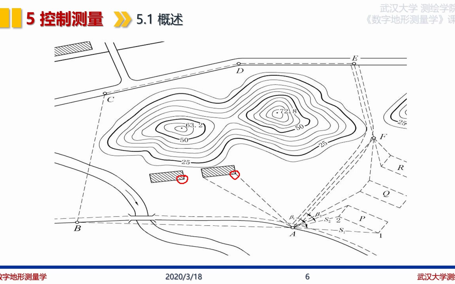 【自用】数字地形测量学 第5章 控制测量 1哔哩哔哩bilibili