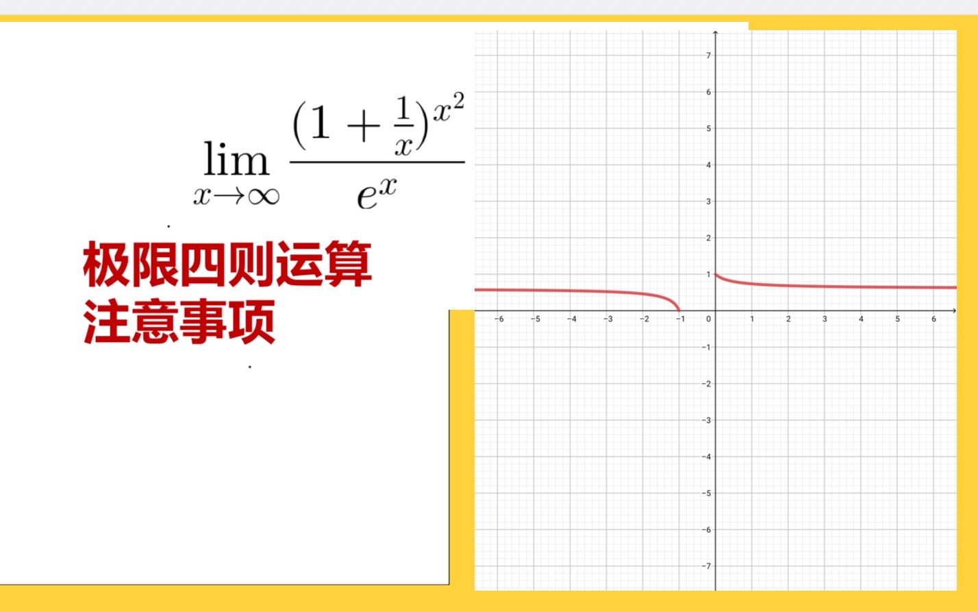 极限四则运算注意事项【张宇1000题】一道大题(题目中x趋于无穷表示x趋于正无穷,x趋于零,表示趋于零正)哔哩哔哩bilibili