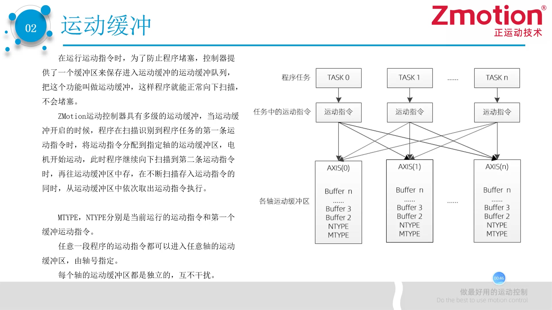 正运动技术视频教程:运动控制器运动缓冲简介哔哩哔哩bilibili