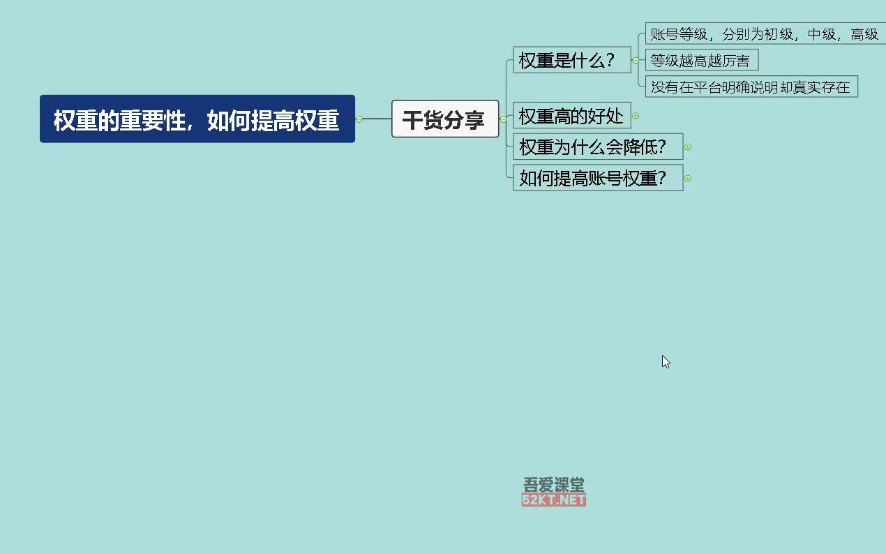 04新手入门篇权重的重要性如何提高权重哔哩哔哩bilibili