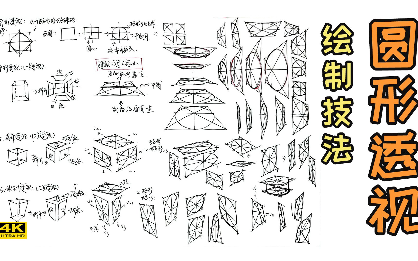 【润下课堂】透视图绘制技法:圆的透视与徒手画法P10哔哩哔哩bilibili