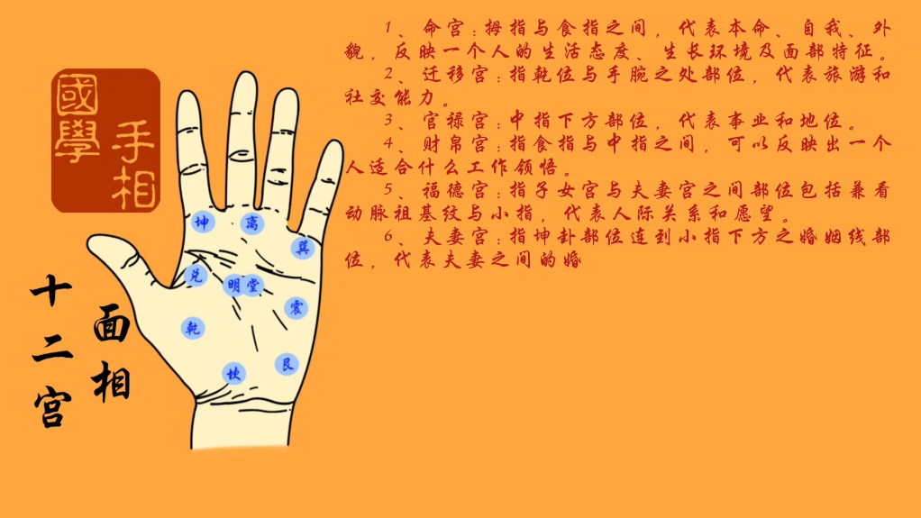 手相十二宫
