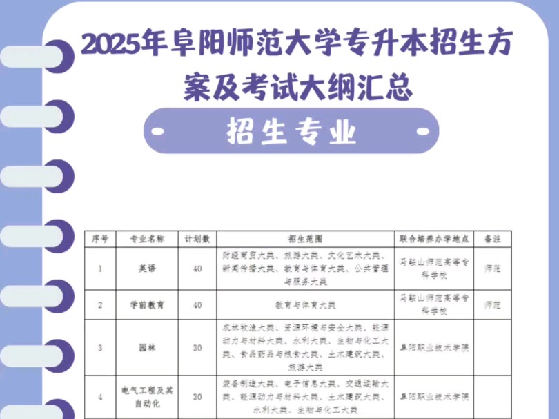 2025年安徽阜阳师范大学统招专升本招生方案及考试大纲汇总(含招生专业、考试科目)哔哩哔哩bilibili