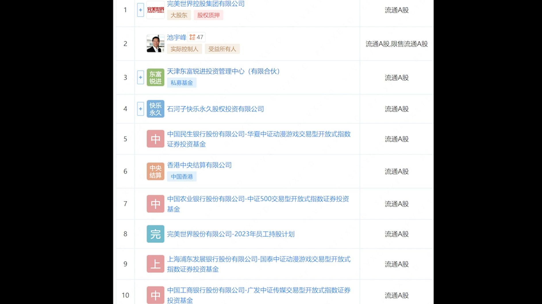 幻塔是腾讯的?盘点薛定谔的幻塔厂商