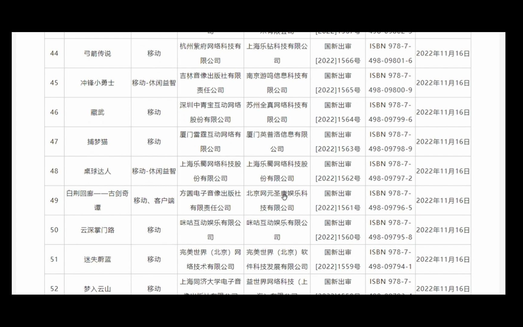 [图]【随便聊聊】11月17日晚新下发70个游戏版号，有网易有腾讯!游戏的春天真的来了吗？