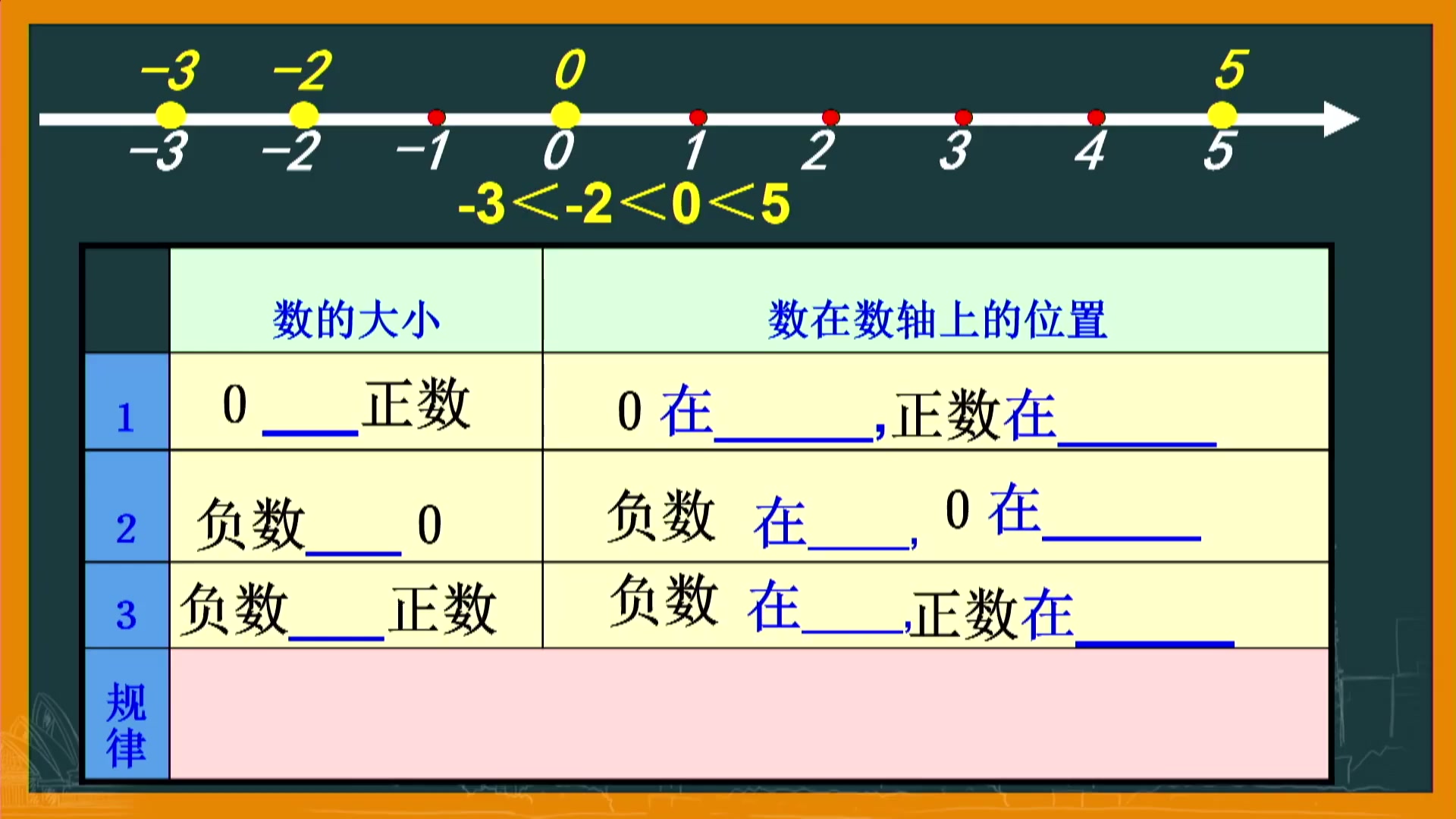 初一数学上册(管住 回您知识点习题课件)七年级数学上册苏教版精讲视频 初中数学七年级数学上册数学哔哩哔哩bilibili