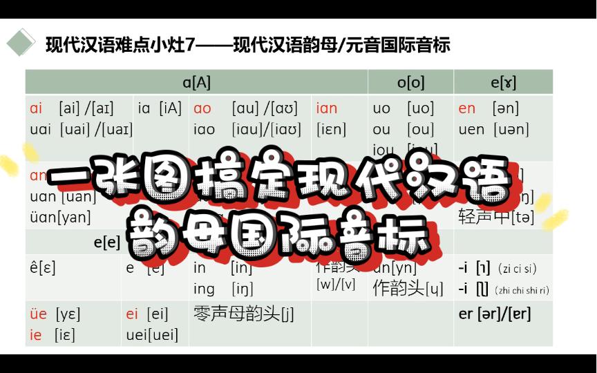 [图]现代汉语难点小灶7-现代汉语韵母元音国际音标这样记！