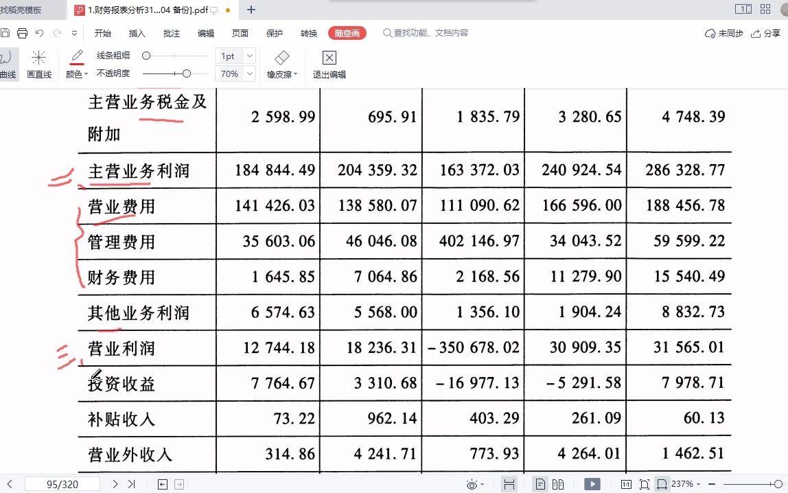 3.1利润表质量分析哔哩哔哩bilibili