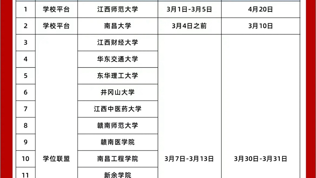 江西高校联盟学位英语考试通知❗①报名时间:2024年3月7日9:00~3月13日24:00③考试时间:初步定于初步定于3月30日~31日#绿色通道哔哩哔哩bilibili