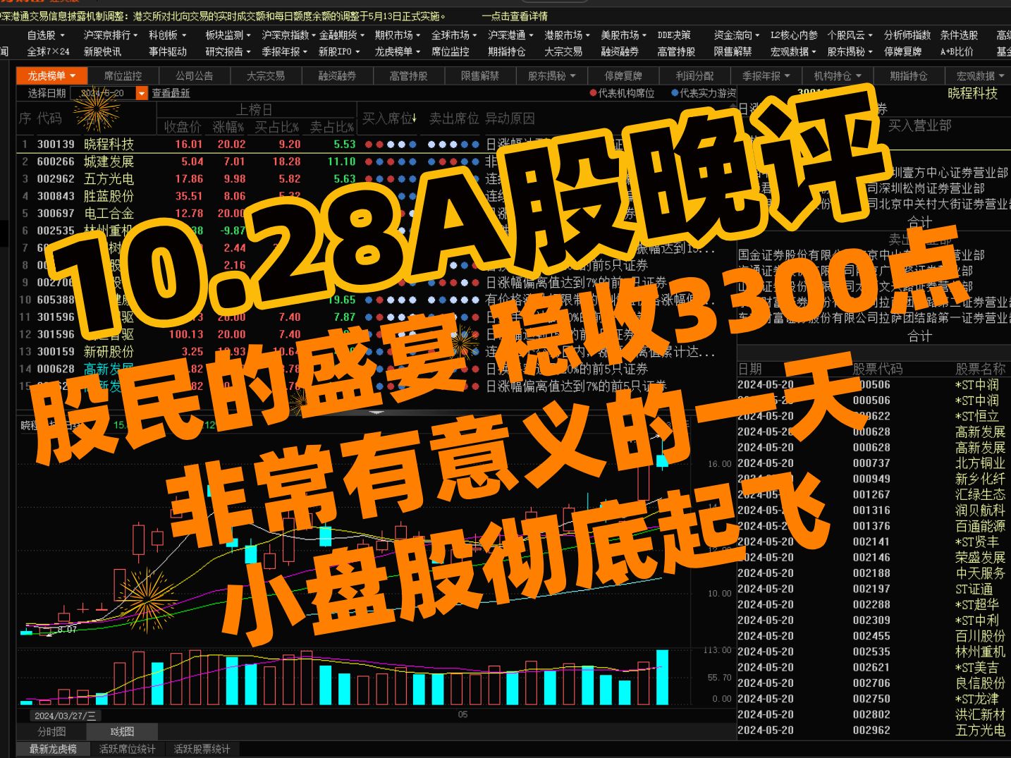 A股收评:惊涛骇浪!股民的盛宴 稳收3300点!个股赚钱效应好起来了!非常有意义的一天 小盘股彻底起飞!!!哔哩哔哩bilibili