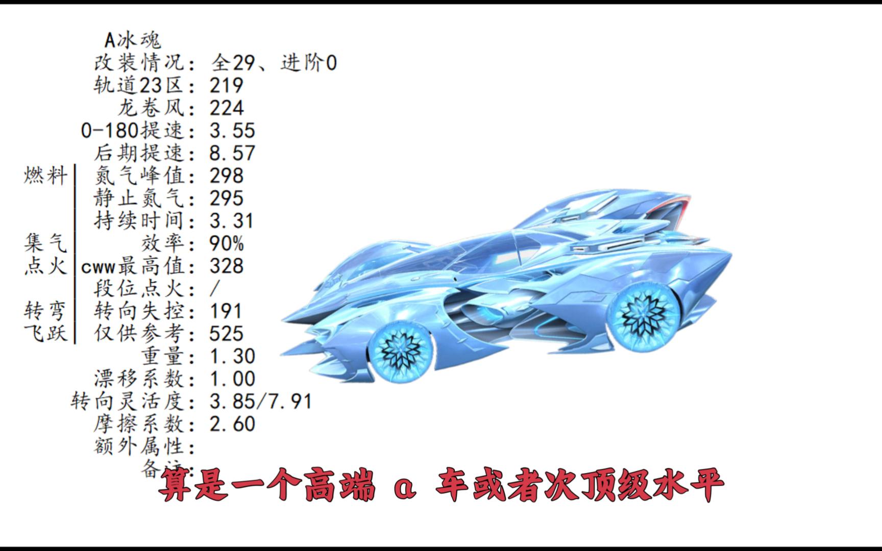 QQ飞车全29进阶0A车冰魂(手游机甲之下第一车.据说是)网络游戏热门视频