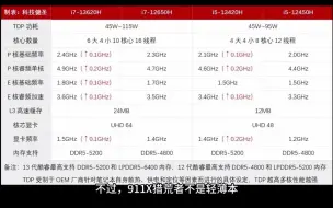 雷神911X猎荒者新版促销 6299元买13代i7+RTX 4060