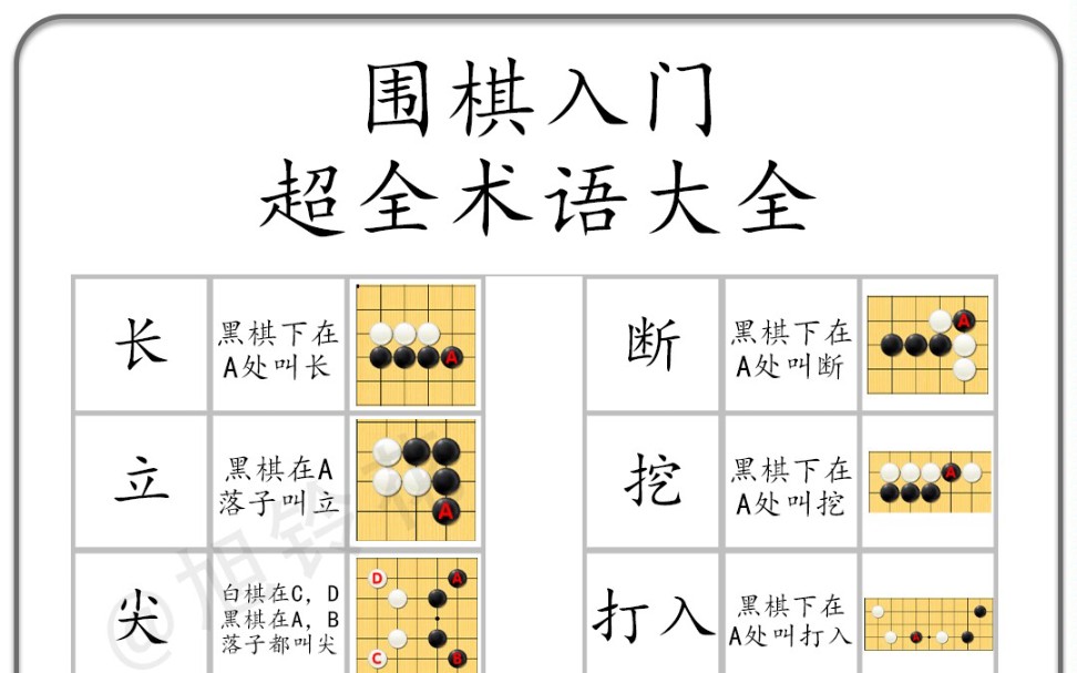 围棋入门术语大全|建议收藏哔哩哔哩bilibili