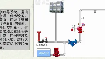 水喷雾系统（高清版）