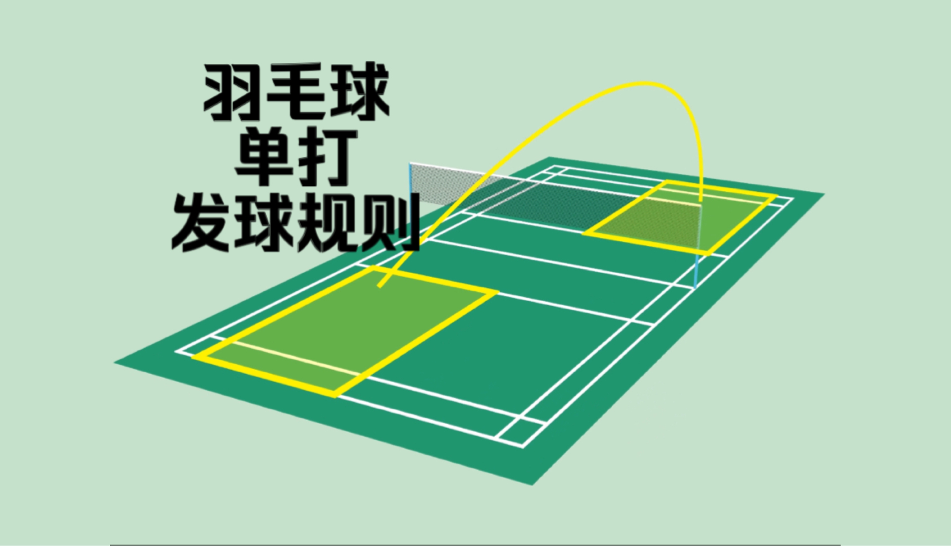 [图]【新手向】羽毛球规则科普