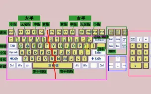 Download Video: 零基础学电脑打字入门教程，老师一步一步教会你