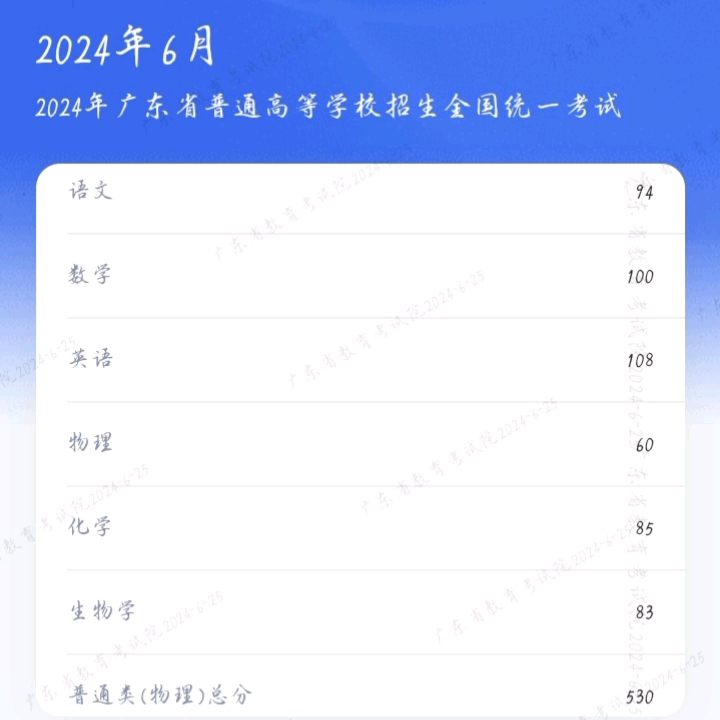 啊啊啊差两分特控线,www(2024广东高考)哔哩哔哩bilibili