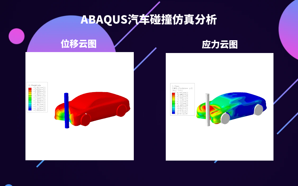 ABAQUS动力学分析案例——简易汽车碰撞分析哔哩哔哩bilibili