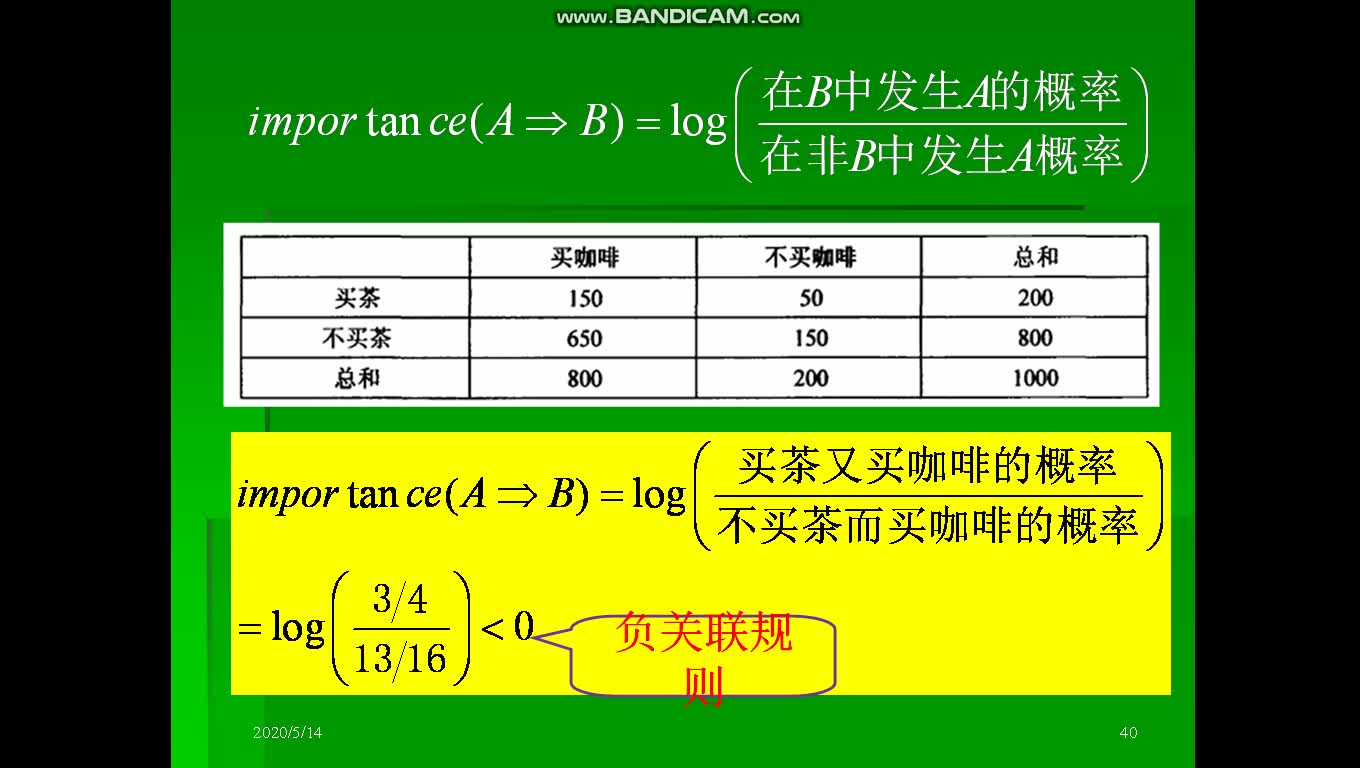 20dm 107 模型评估 关联规则的评估哔哩哔哩bilibili