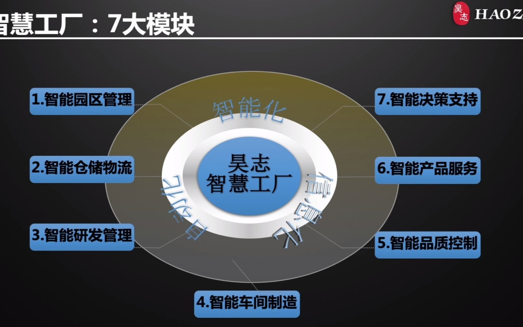 企业信息化到数字化转型分享,广州市昊志机电股份有限公司CIO 吴峰哔哩哔哩bilibili