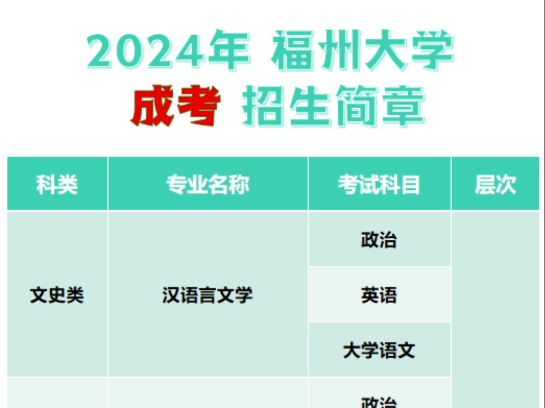 2024年 福州大学 成考 招生简章哔哩哔哩bilibili