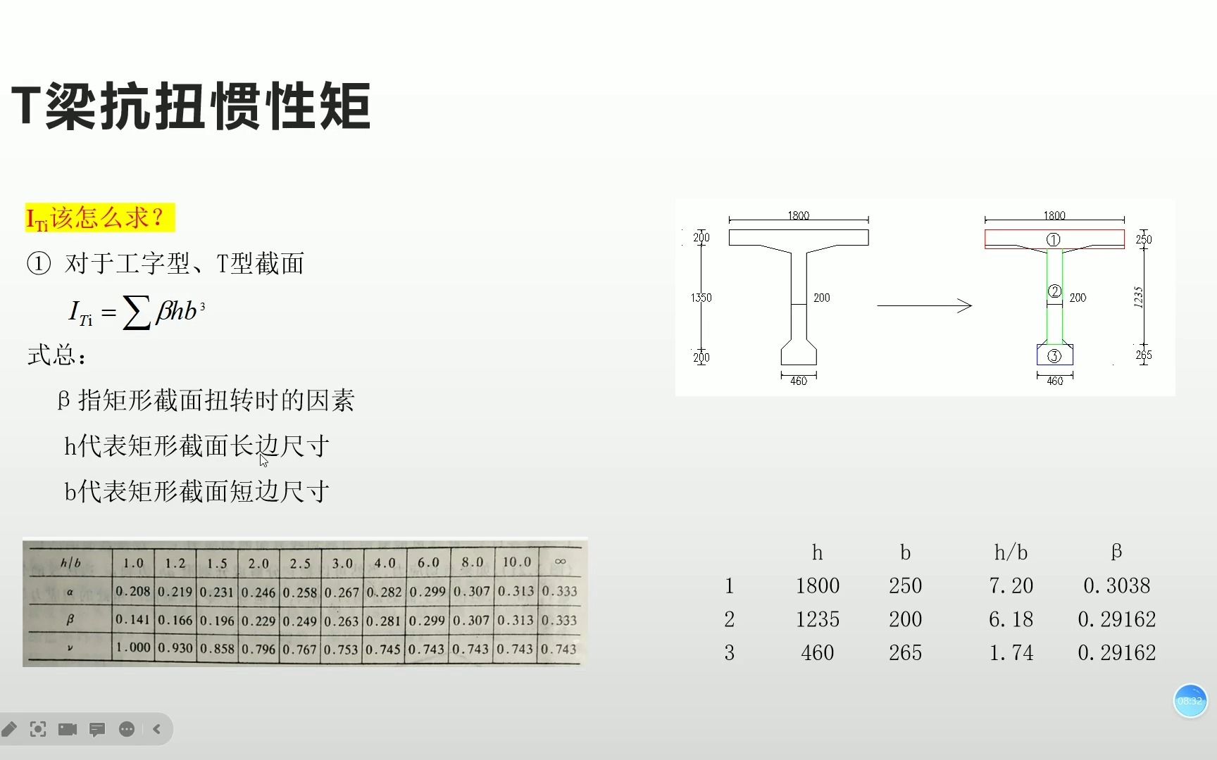 桥梁毕业设计—偏心压力法(跨中横向分布系数计算)哔哩哔哩bilibili